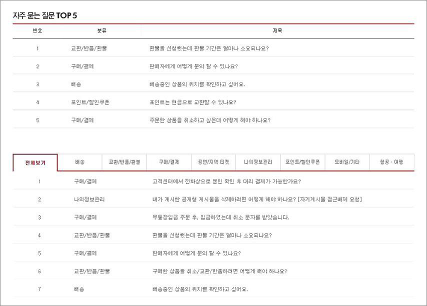 위메프 고객센터 전화번호