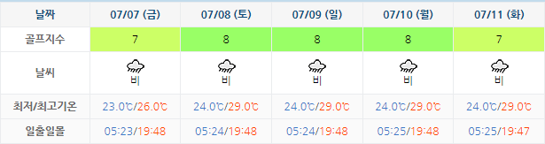 포라이즌CC (승주CC) 골프장 날씨