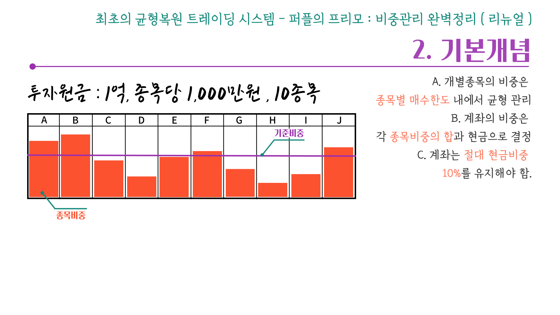 퍼플의 프리모 - 비중관리의 기본개념