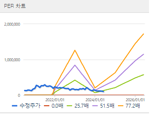 SK이노베이션 주가 전망 목표주가 배당금