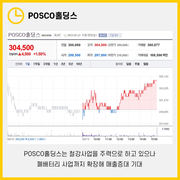 폐배터리 재활용 - 관련주부터 6