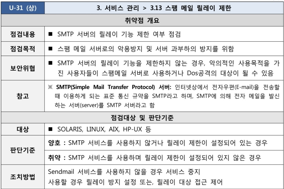  [U-31] 3. 서비스 관리 3.13 스팸 메일 릴레이 제한