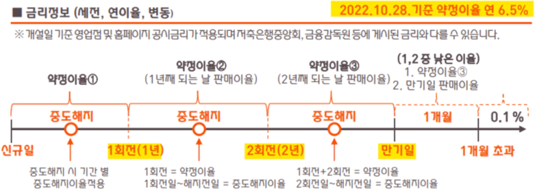 OK저축은행 정기예금 금리