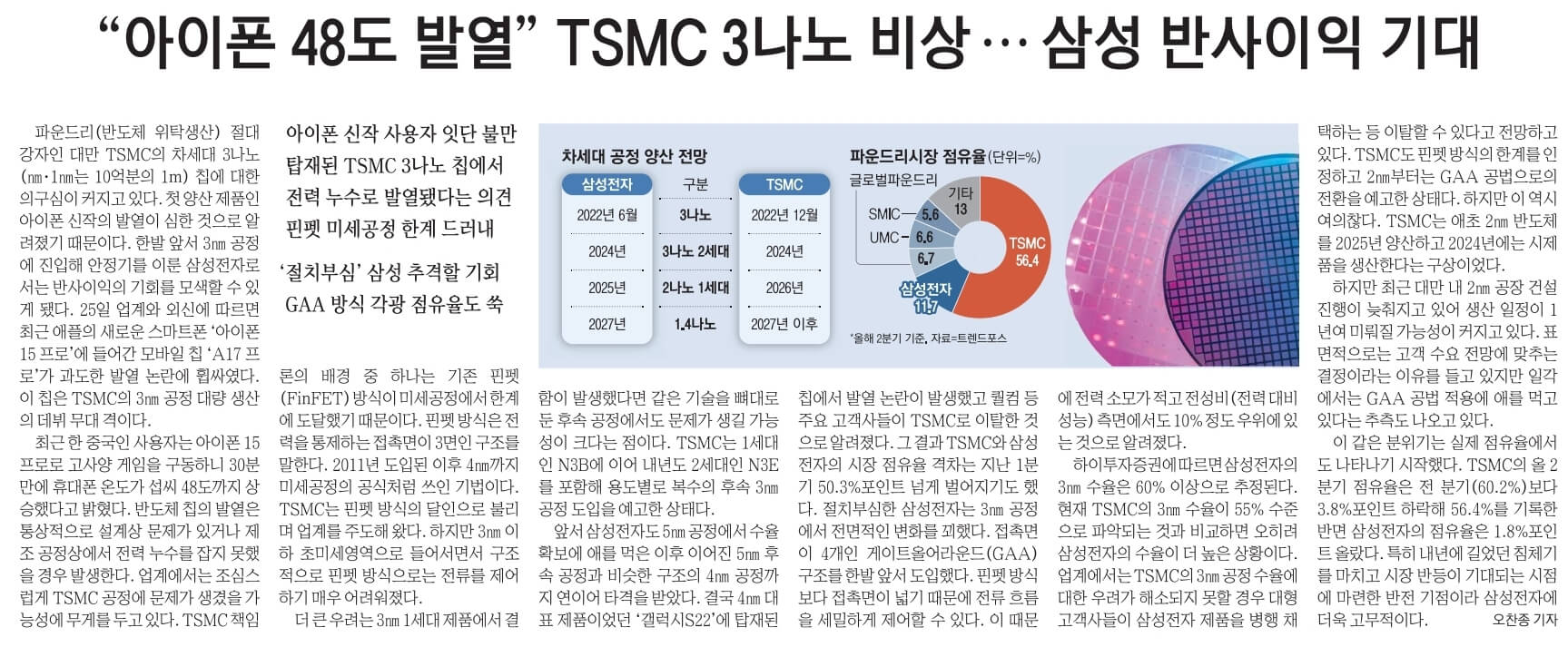 9월 25일 화 경제뉴스 부동산뉴스 신문스크랩