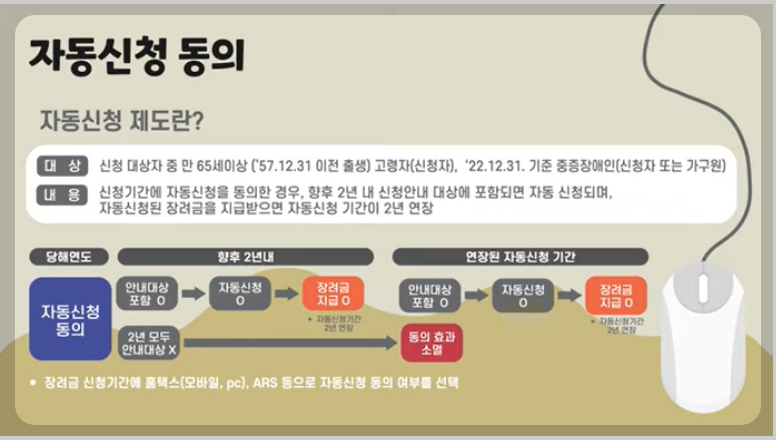 근로장려금 자동신청동의