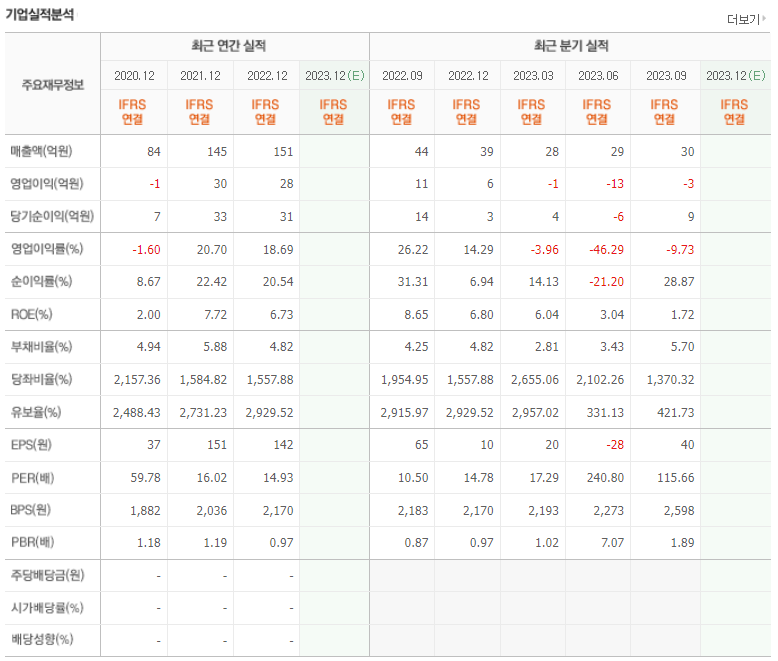 이민청 관련주 TOP 3