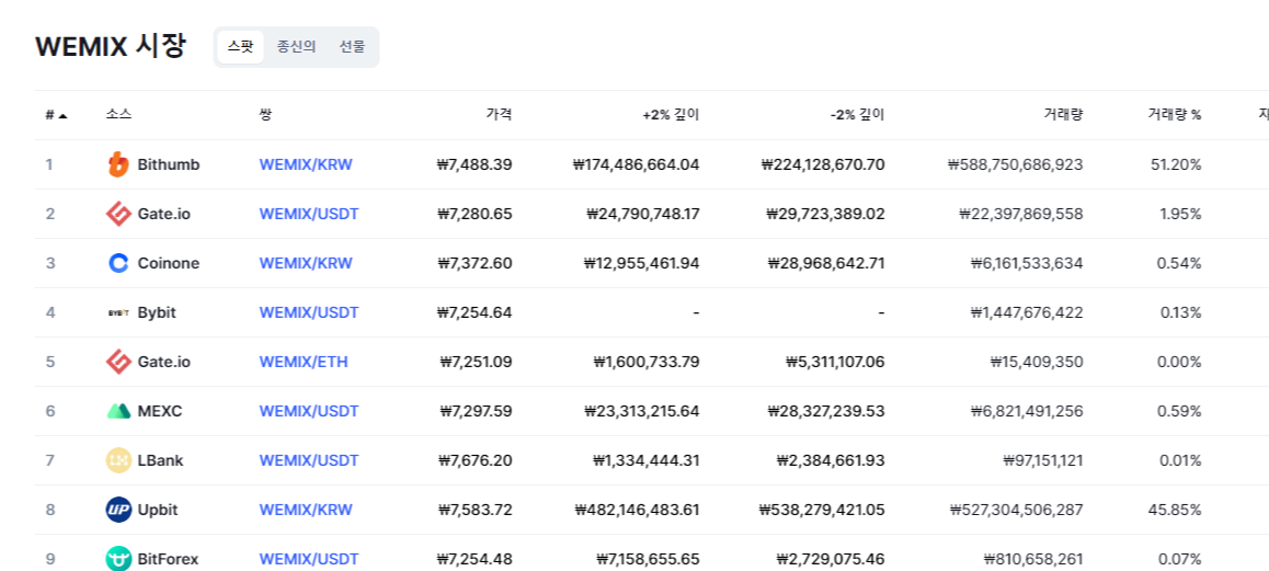 위믹스 코인 상장 거래소