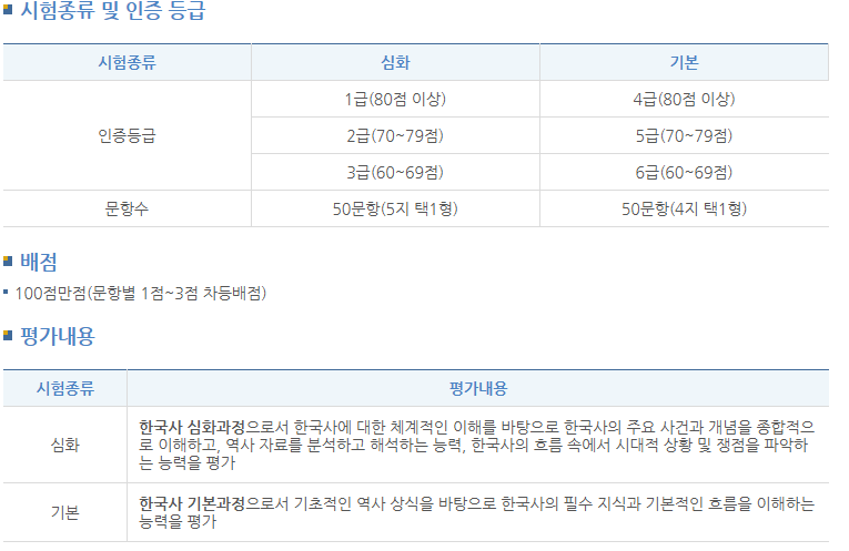 한국사능력검정시험 접수 및 일정/시험비용/합격(인증)점수/접수 취소기간은?