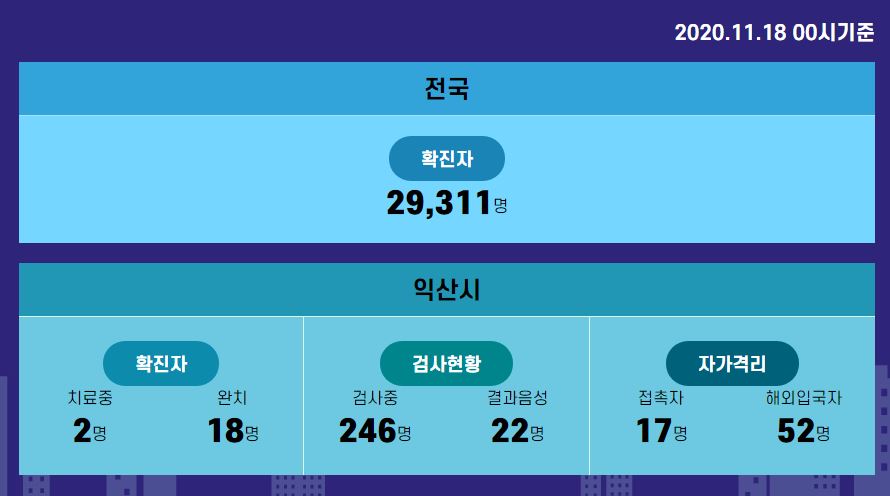  익산시 21번 22번 코로나19 확진자 발생 동선은? 시장골목집(원광대점)