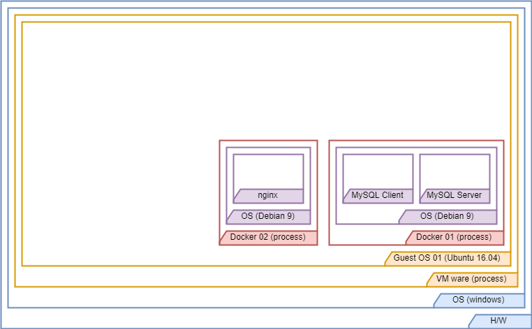[Docker]1일차