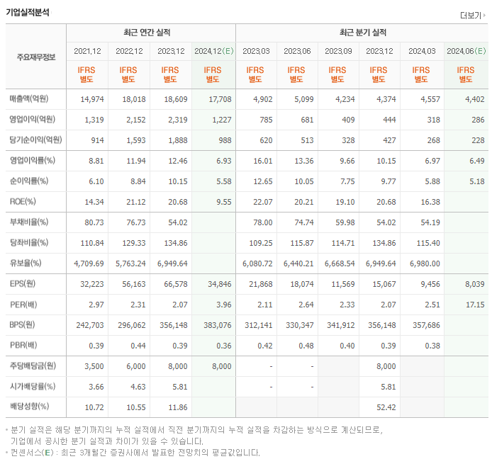 세아제강_실적