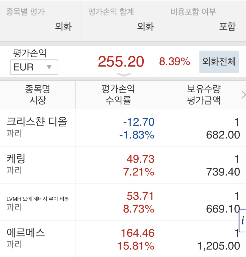  명품주식 오늘자 현황 6 | 에르메스, 루이비통, 구찌, 크리스챤 디올 주식