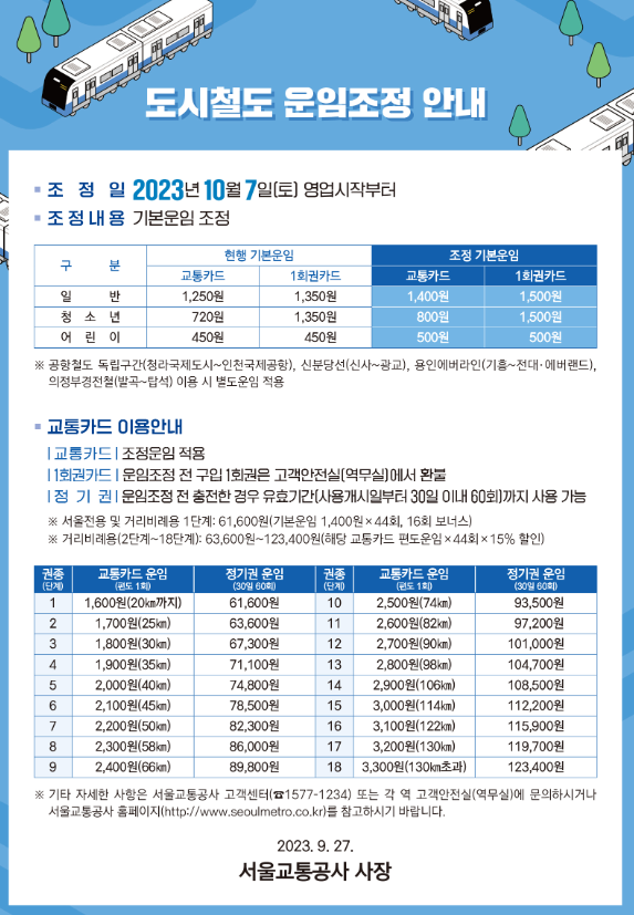 10월 7일 서울지하철 요금 인상