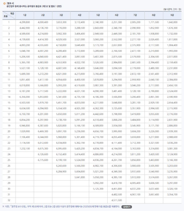 2021공무원봉급표이미지06