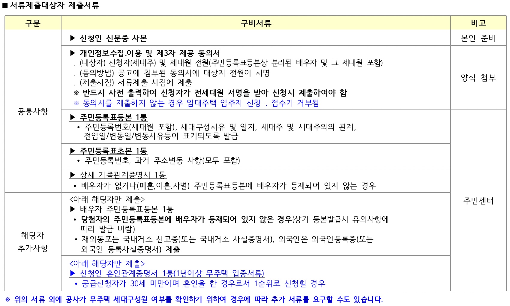 제출서류