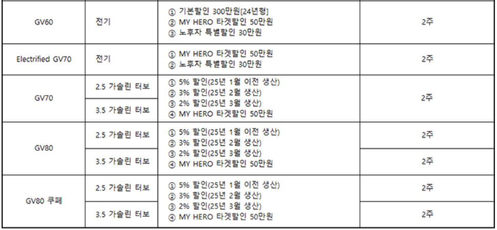 차종별 판매조건