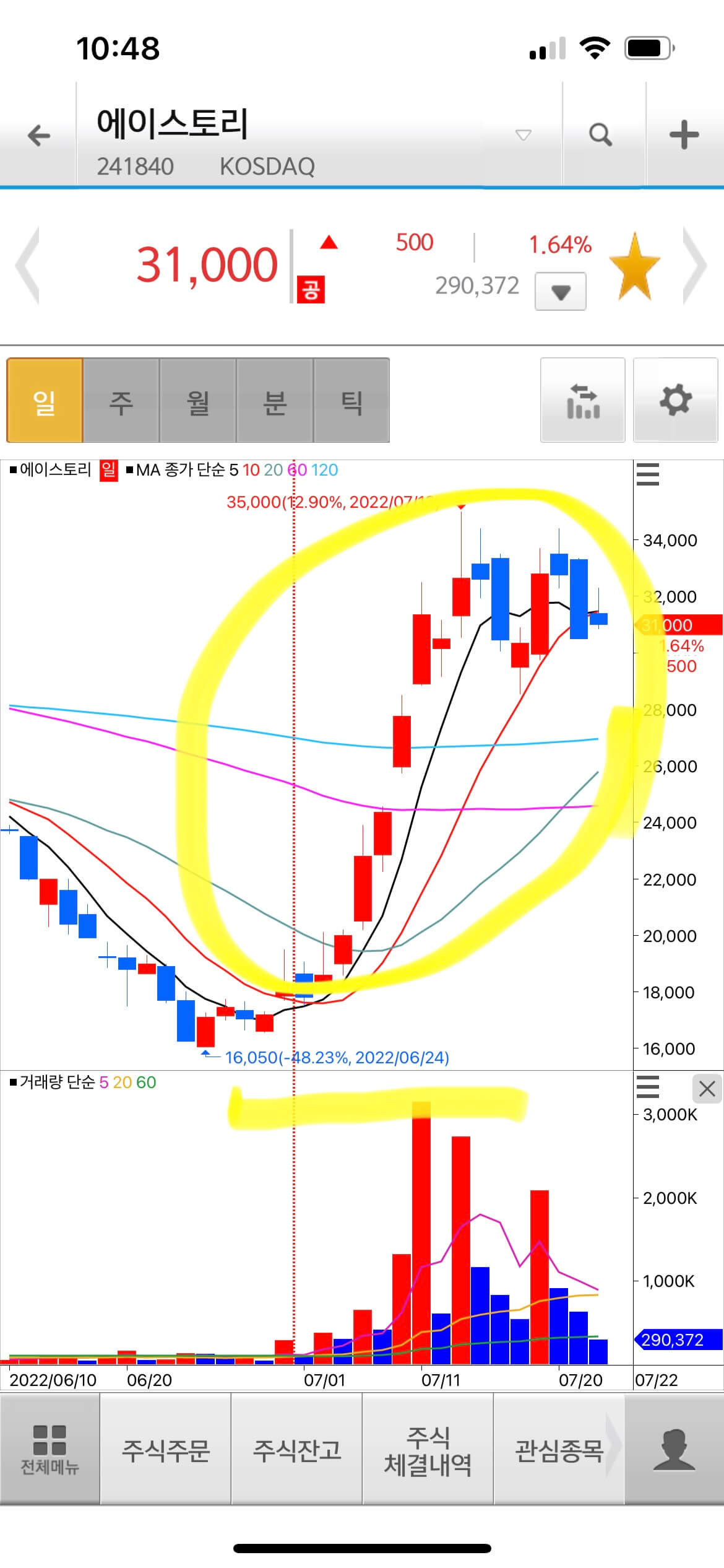 에이스토리 22년 7월 22일주가