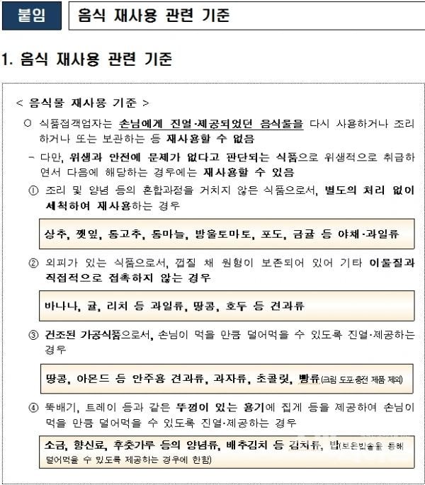  식당에서 재사용 가능한 음식