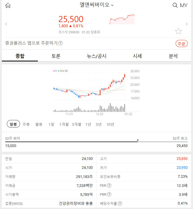 엘앤씨바이오 (+5.81%) 2025년 1월 2일 주식 특징주 주요 종목 분석하기