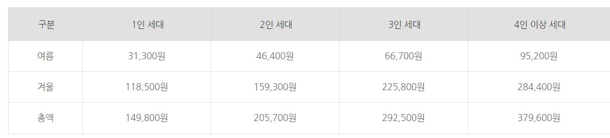 바우처 지원금액