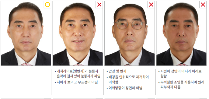 여권사진규격