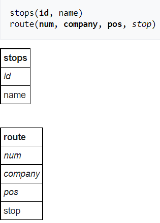  SQL 11 – Self Join