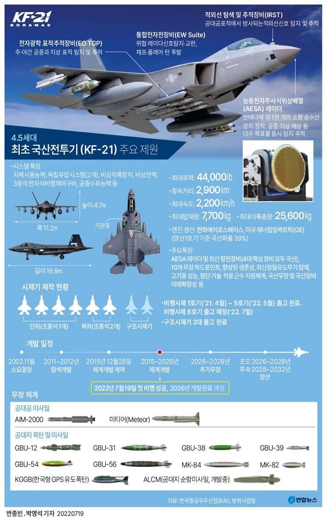 국산 전투기 KF-21 첫 비행 성공...세계 8번째 초음속 전투기 개발 VIDEO: South Korea-made first supersonic fighter