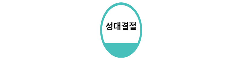  성대결절 증상과 좋은음식은 무엇일까?