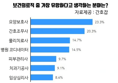 요양보호사-전망과-자격증-국비지원을-받아야-하는-이유