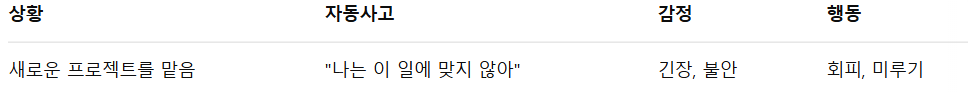 기록법 예시