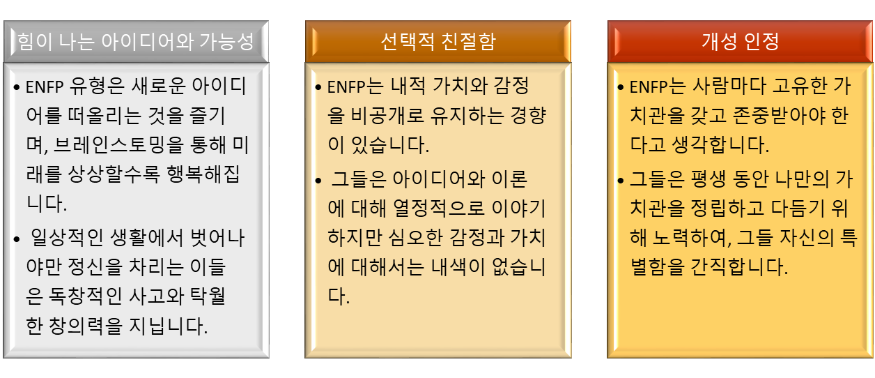 ENFP 팩트 폭행