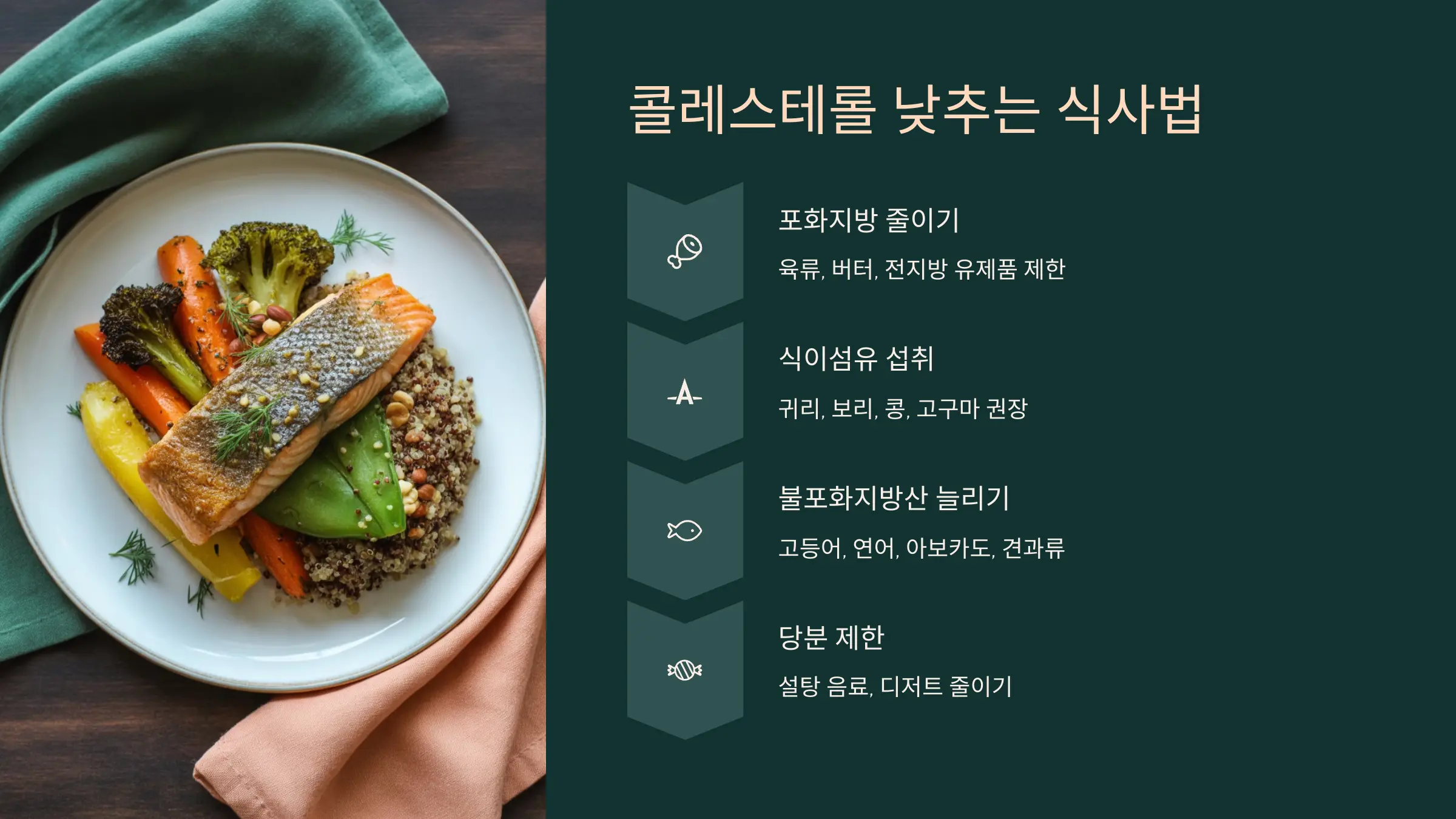 콜레스테롤 수치를 낮추는 실질적인 식사법