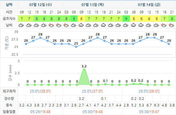 다산베아체CC 골프장 날씨