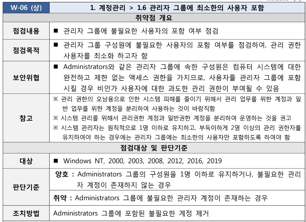  [W-06] 1. 계정관리 1.6 관리자 그룹에 최소한의 사용자 포함