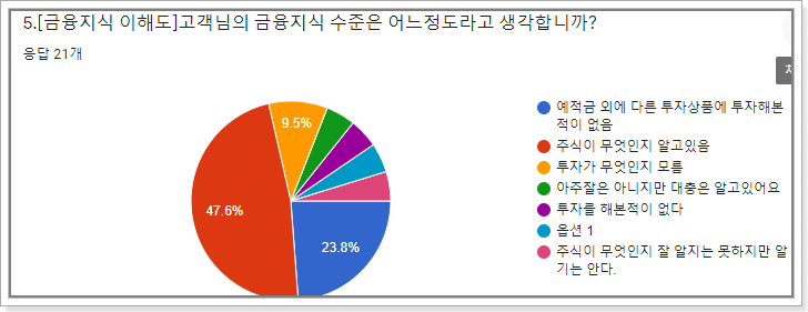  [금융문맹탈출] #5-1. 우리 반의 투자성향을 검사해보자! &투자성향 검사지 링크 공유(4월 1째주)