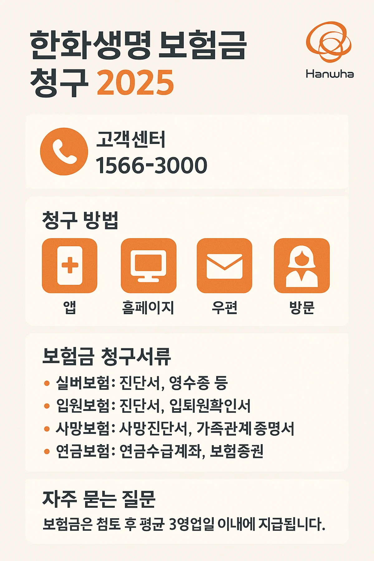 한화생명 보험금 청구 절차 요약 이미지 2025