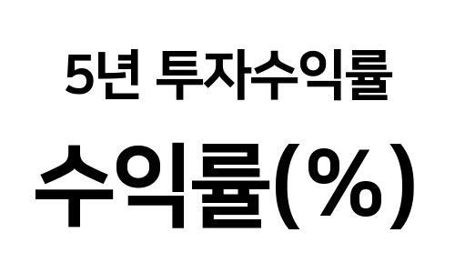 신한지주 주식 10년 5년 2