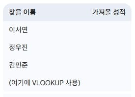 표2-찾을이름