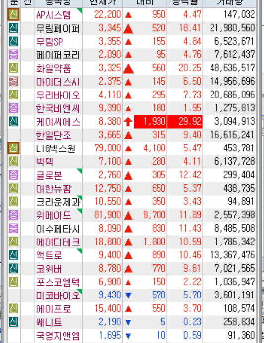 (주)한국뉴팜바이오 이미지