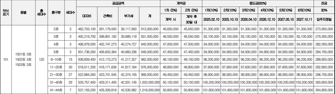 송도자이풍경채-그라노블5단지-공급금액3