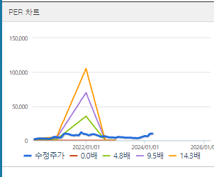 우리기술투자 주가 전망
