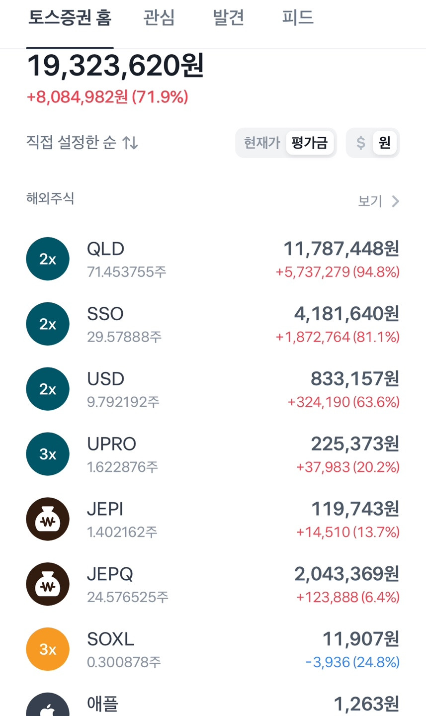 자유로 이미지