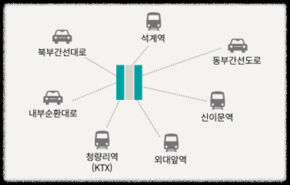 서울 동대문구 이문동 래미안 라그란데 (이문 1구역) 일반분양 청약 정보 (일정&#44; 분양가&#44; 입지분석)