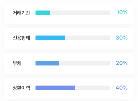 내 명의 대출 조회