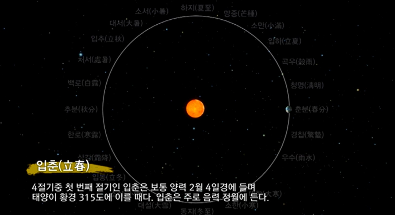 24절기 입춘 날짜 날씨 풍습 음식 속담