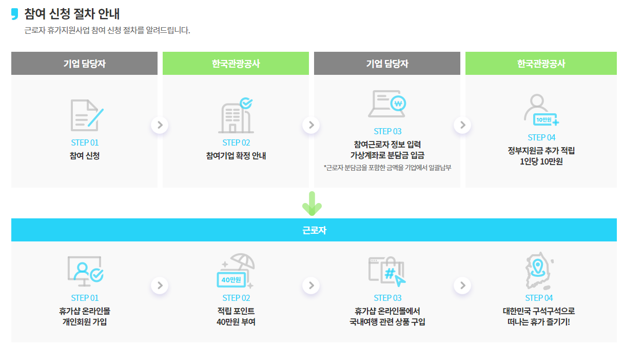 참여신청절차