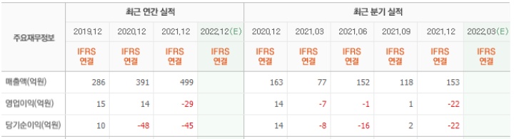 UAM관련주 네온테크