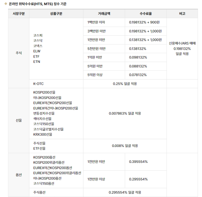 메리츠증권 수수료 안내