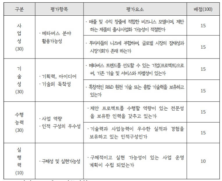 메타버스-전환평가방법