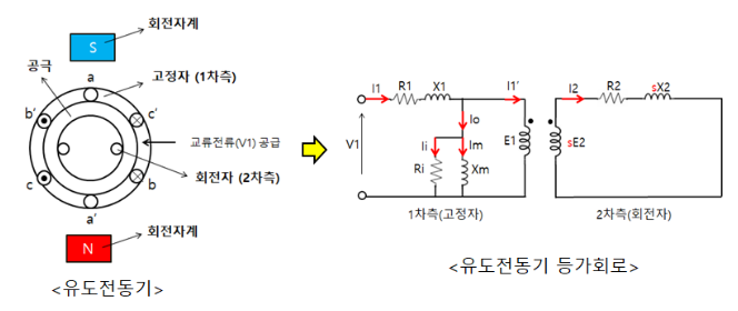  유도전동기 인버터 기동법 - 2